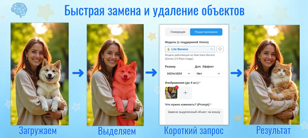 Быстрая замена и удаление объектов на изображениях.